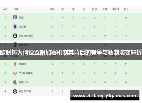 欧联杯为何设置附加赛机制其背后的竞争与赛制演变解析