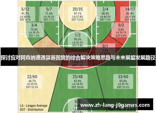 探讨应对阿森纳遭遇禁赛困境的综合解决策略思路与未来展望发展路径