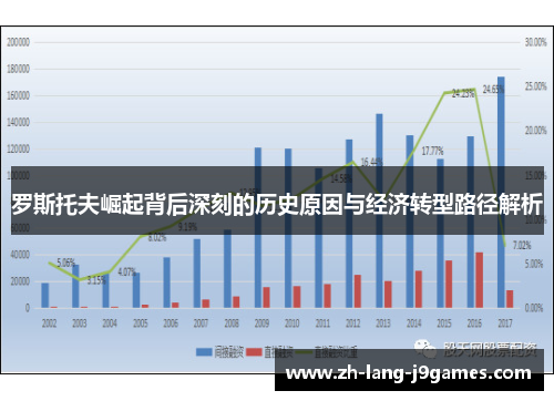 罗斯托夫崛起背后深刻的历史原因与经济转型路径解析