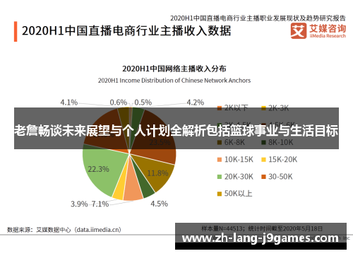 老詹畅谈未来展望与个人计划全解析包括篮球事业与生活目标 老詹畅谈未来展望与个人计划全解析包括篮球事业与生活目标