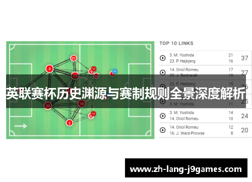英联赛杯历史渊源与赛制规则全景深度解析 英联赛杯历史渊源与赛制规则全景深度解析