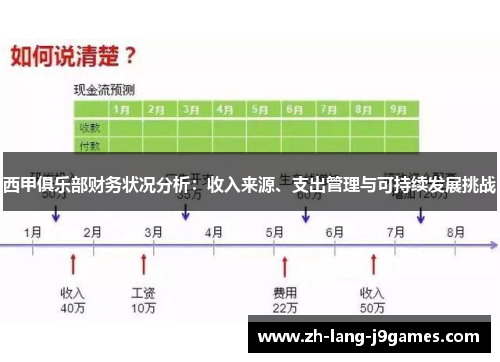 西甲俱乐部财务状况分析：收入来源、支出管理与可持续发展挑战