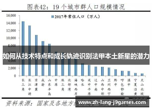 如何从技术特点和成长轨迹识别法甲本土新星的潜力