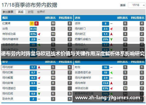 德布劳内对阵皇马欧冠战术价值与关键作用深度解析体系影响研究