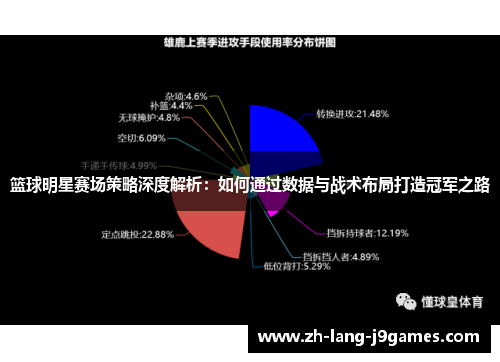篮球明星赛场策略深度解析：如何通过数据与战术布局打造冠军之路